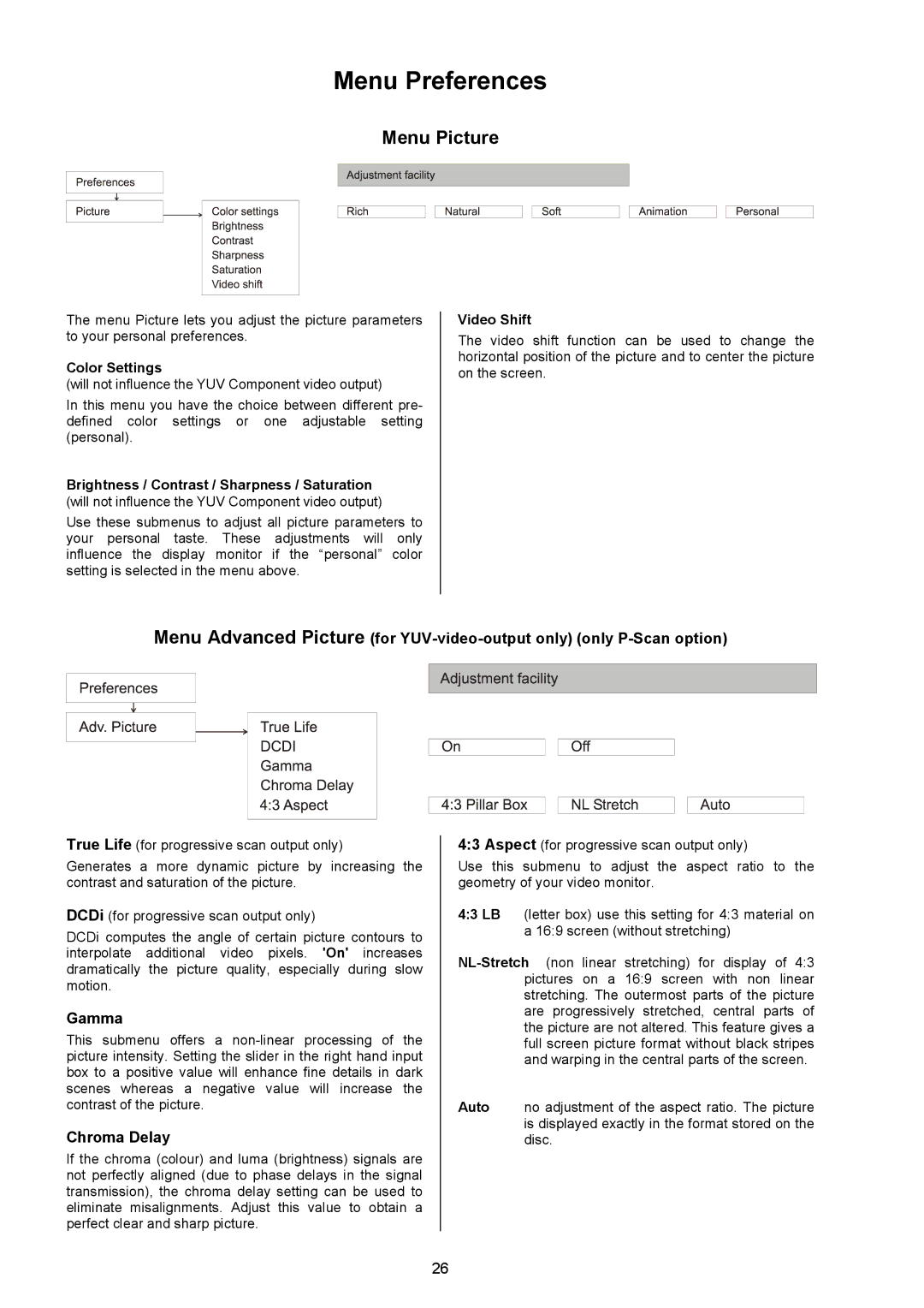 T+A Elektroakustik 1235 R user manual Menu Preferences, Menu Picture, Gamma, Chroma Delay 