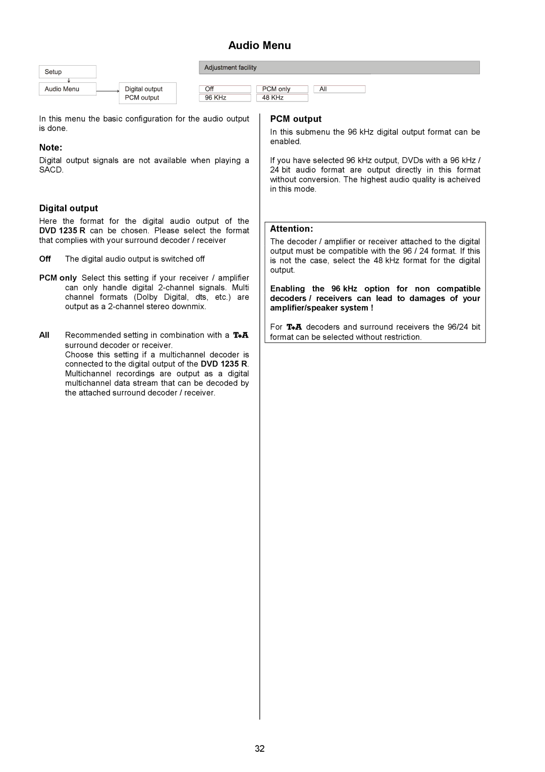 T+A Elektroakustik 1235 R user manual Audio Menu, Digital output, PCM output 