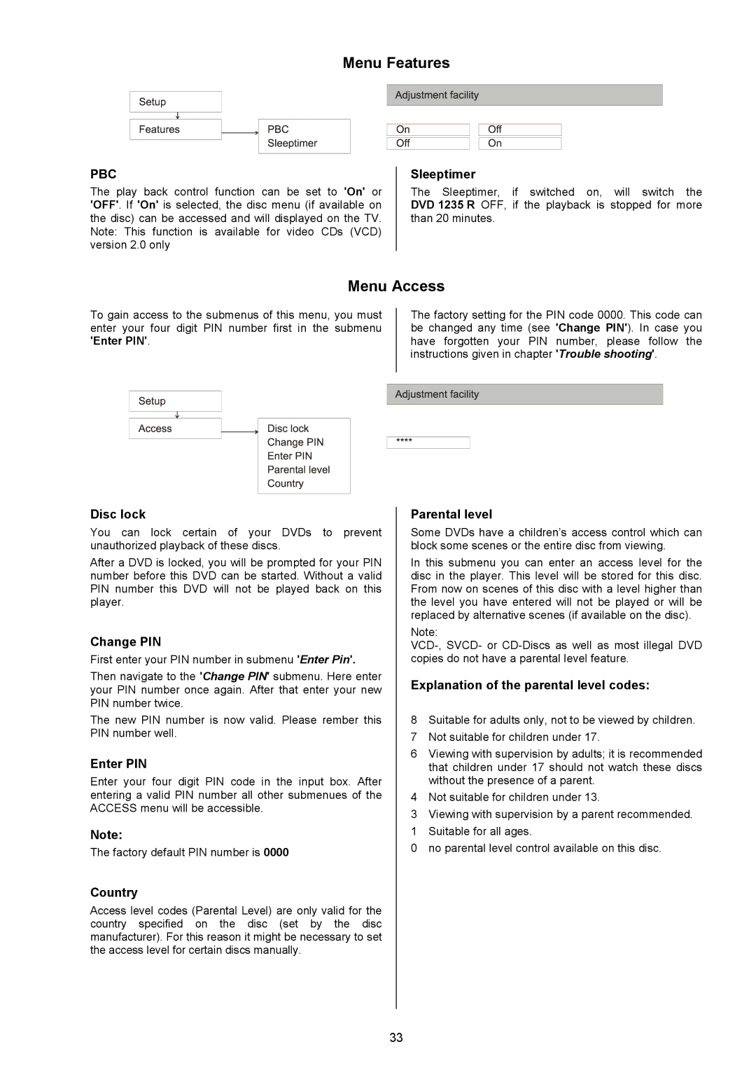 T+A Elektroakustik 1235 R user manual Menu Access 