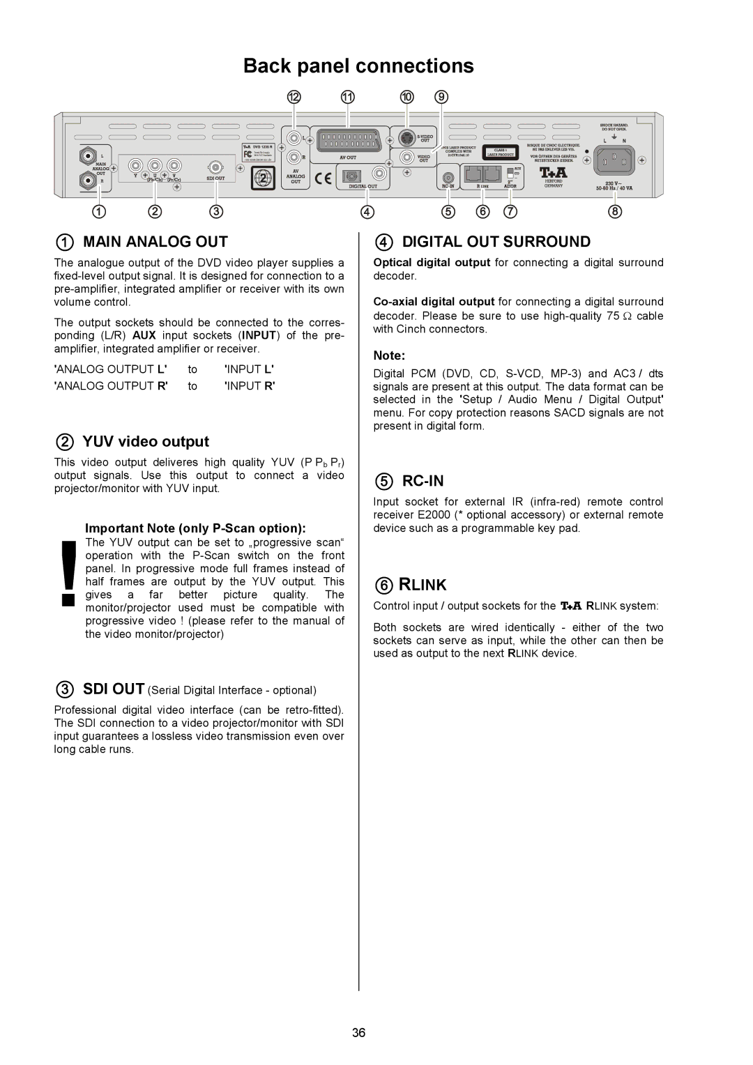 T+A Elektroakustik 1235 R user manual Back panel connections,  YUV video output, Important Note only P-Scan option 