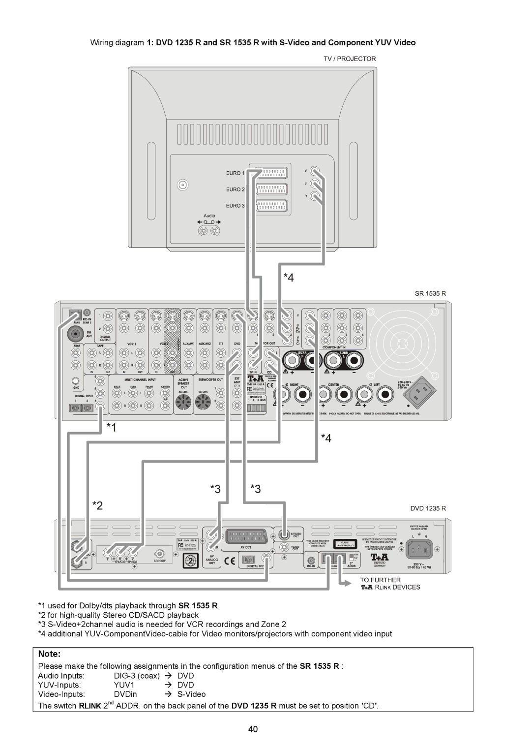 T+A Elektroakustik 1235 R user manual YUV1 DVD 