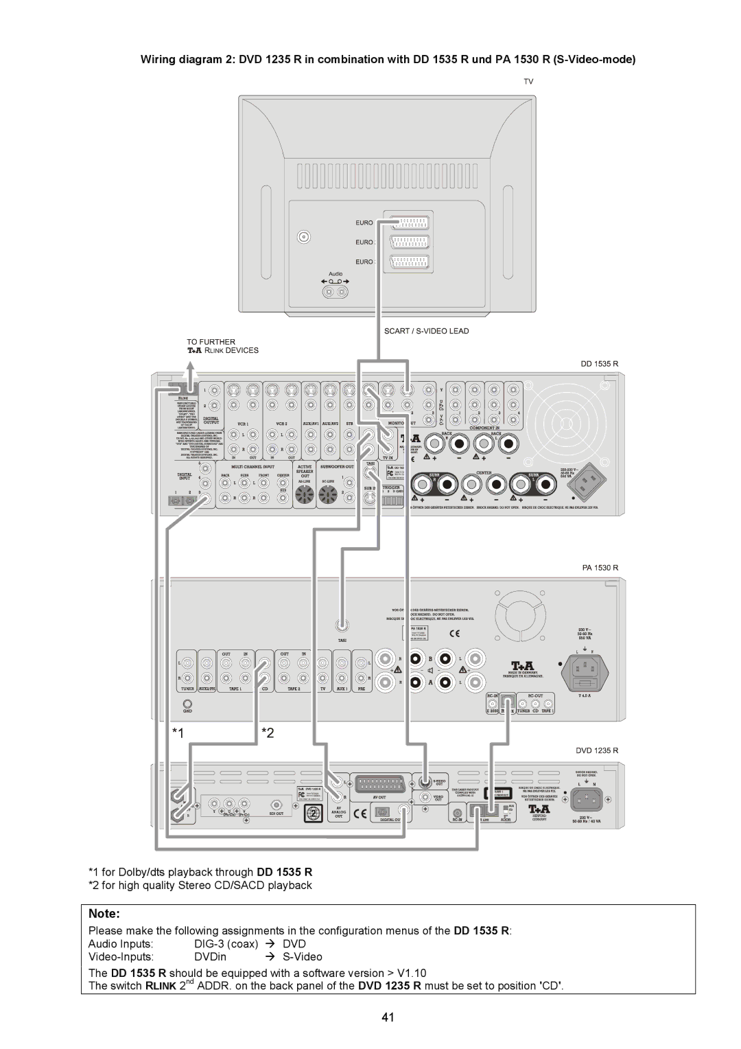 T+A Elektroakustik 1235 R user manual Dvd 