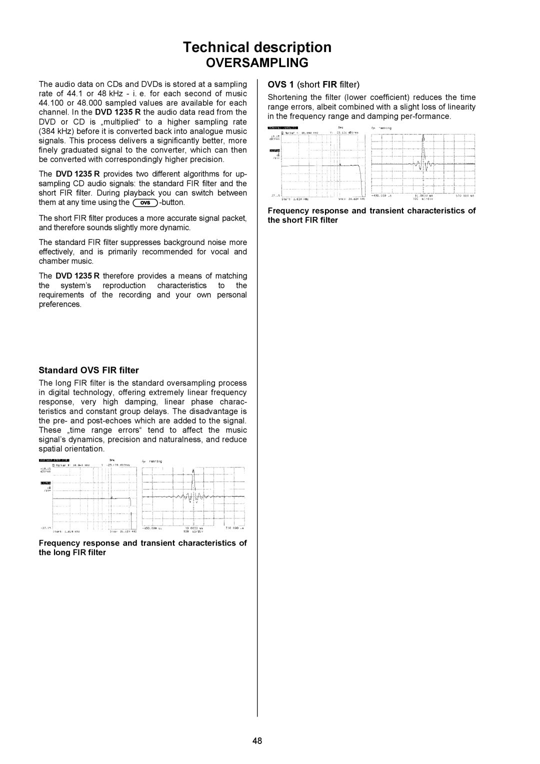 T+A Elektroakustik 1235 R user manual Technical description, Standard OVS FIR filter, OVS 1short FIRfilter 