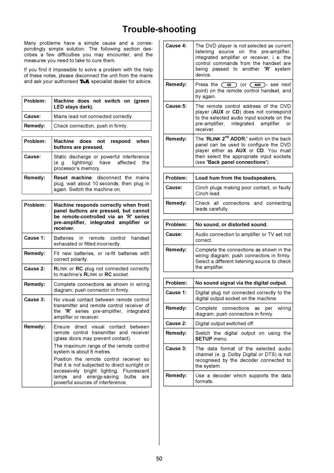 T+A Elektroakustik 1235 R user manual Trouble-shooting 