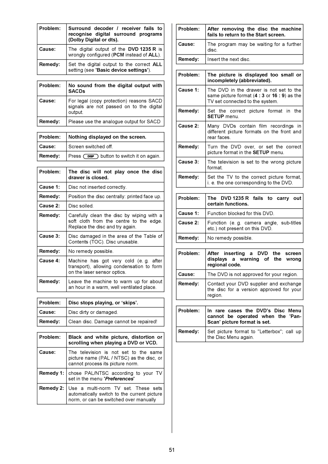 T+A Elektroakustik 1235 R user manual All 