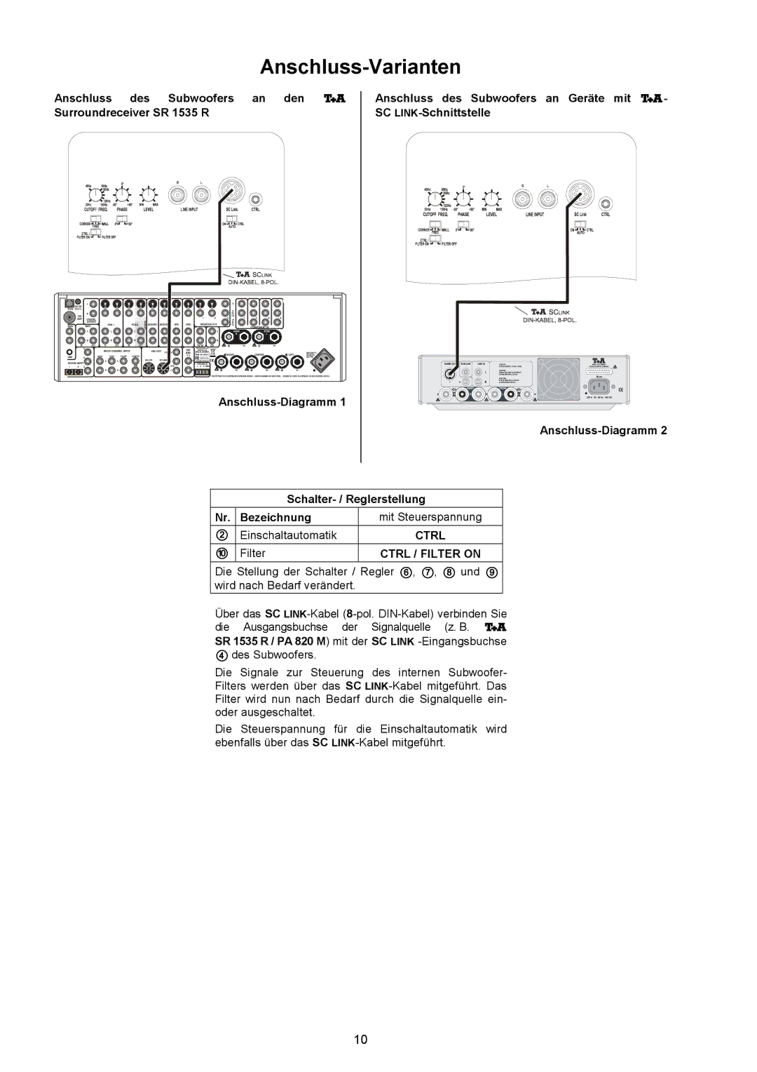 T+A Elektroakustik AE 14 user manual Anschluss-Varianten, Ctrl / Filter on 