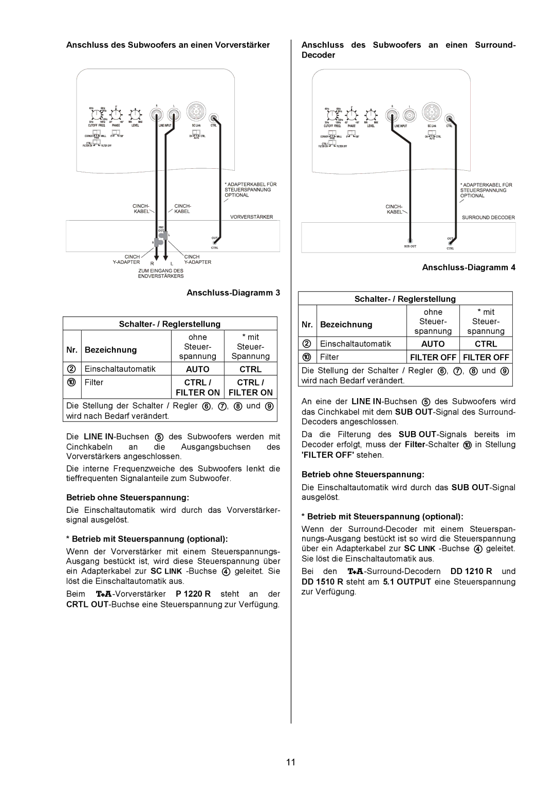 T+A Elektroakustik AE 14 user manual Auto Ctrl 