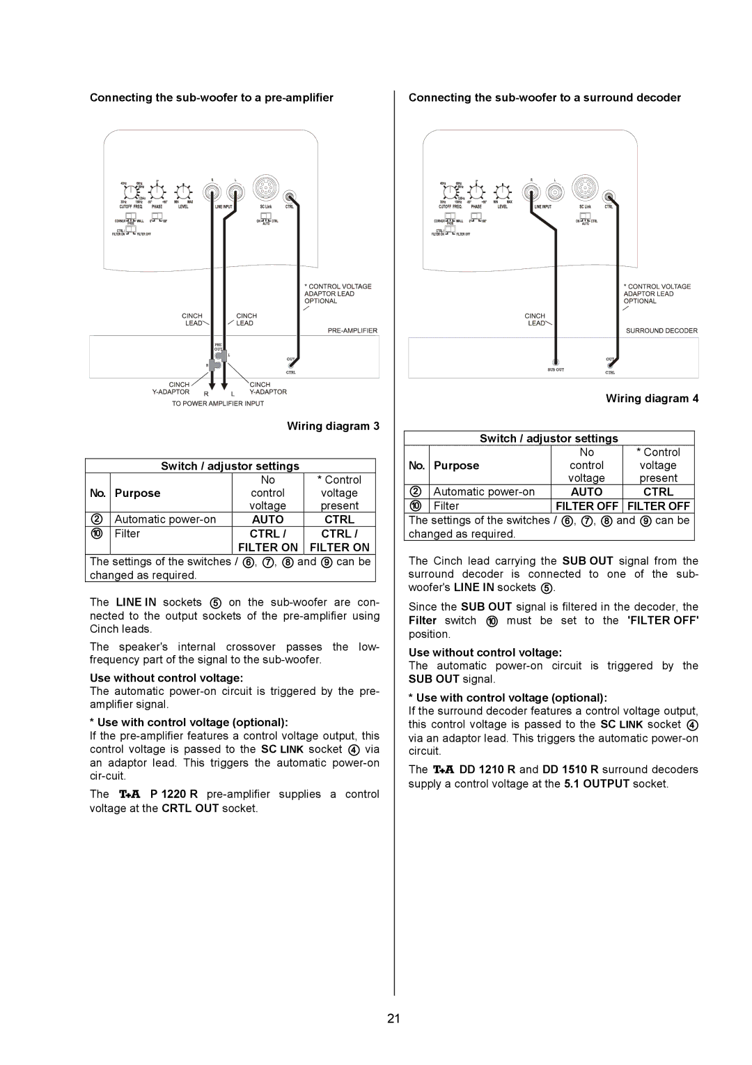 T+A Elektroakustik AE 14 user manual Purpose Control Voltage 