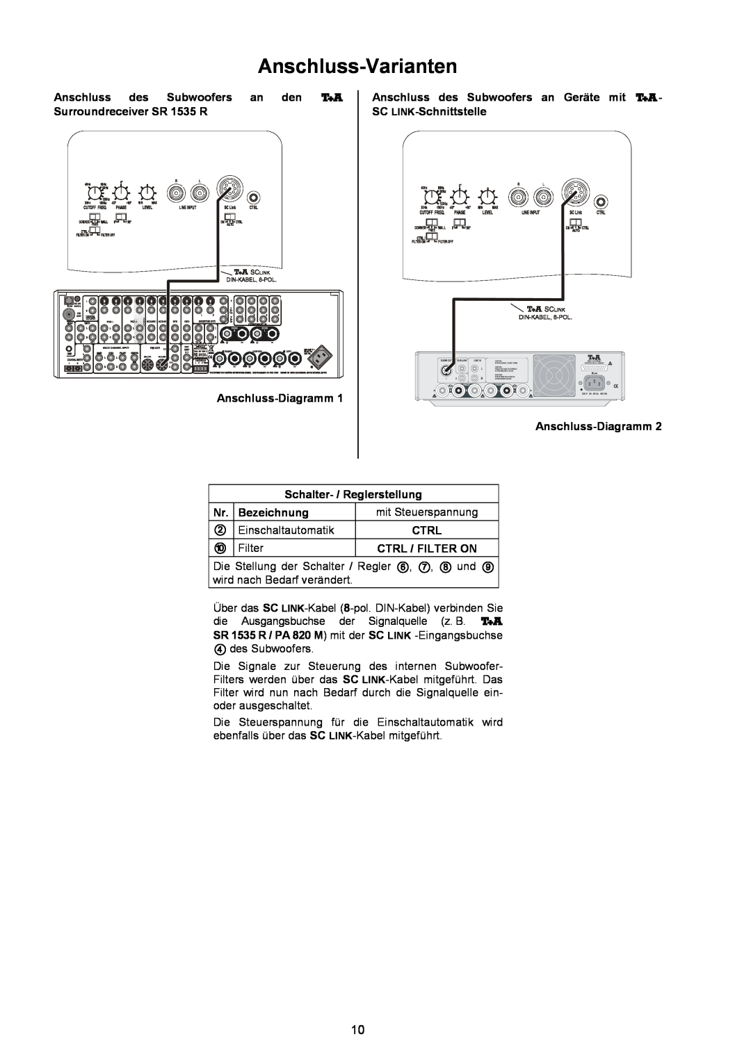 T+A Elektroakustik AE 14 user manual Anschluss-Varianten 