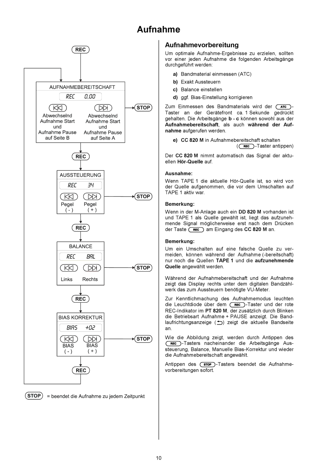 T+A Elektroakustik CC 820 M user manual Aufnahmevorbereitung 