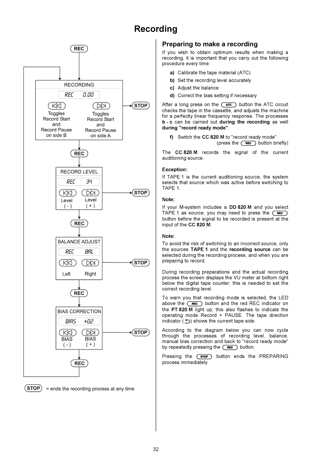 T+A Elektroakustik CC 820 M user manual Recording, Preparing to make a recording 