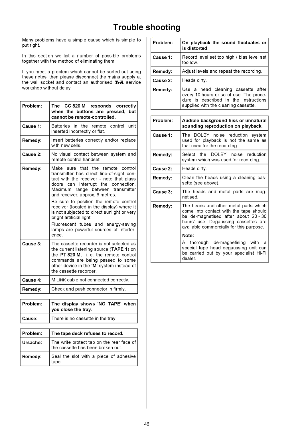 T+A Elektroakustik CC 820 M user manual Trouble shooting 