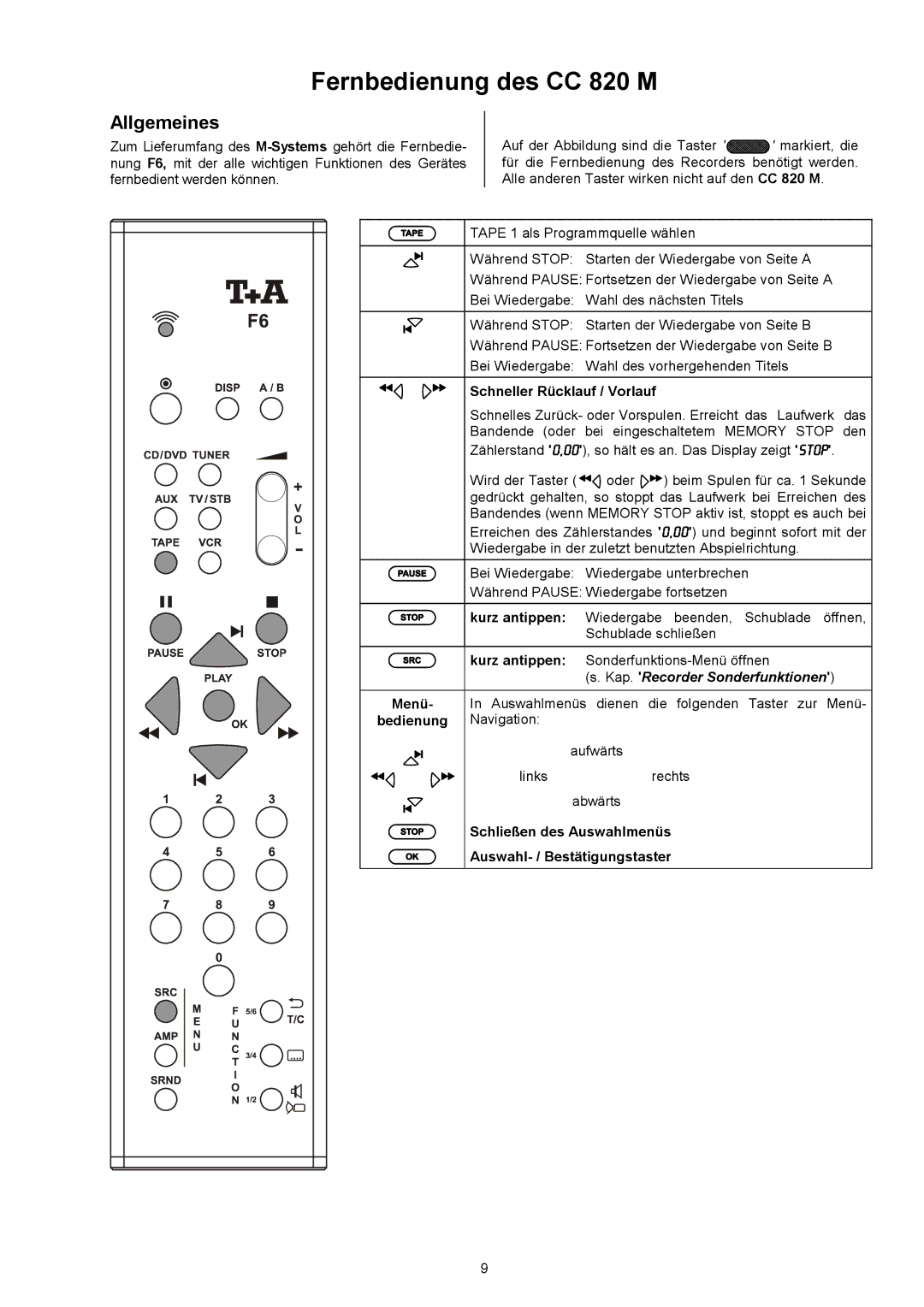 T+A Elektroakustik user manual Fernbedienung des CC 820 M, Allgemeines 