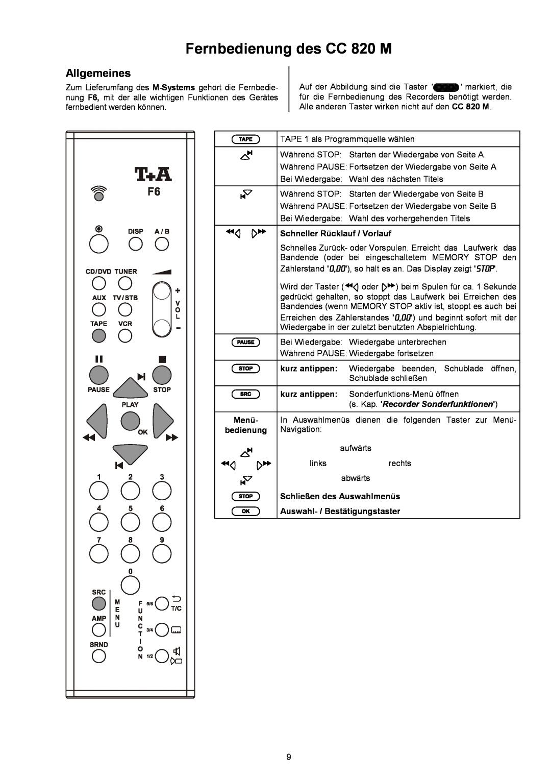 T+A Elektroakustik user manual Fernbedienung des CC 820 M, Allgemeines 