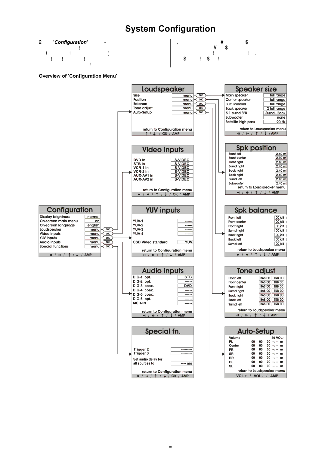 T+A Elektroakustik DD 1535 R manual SystemConfiguration 