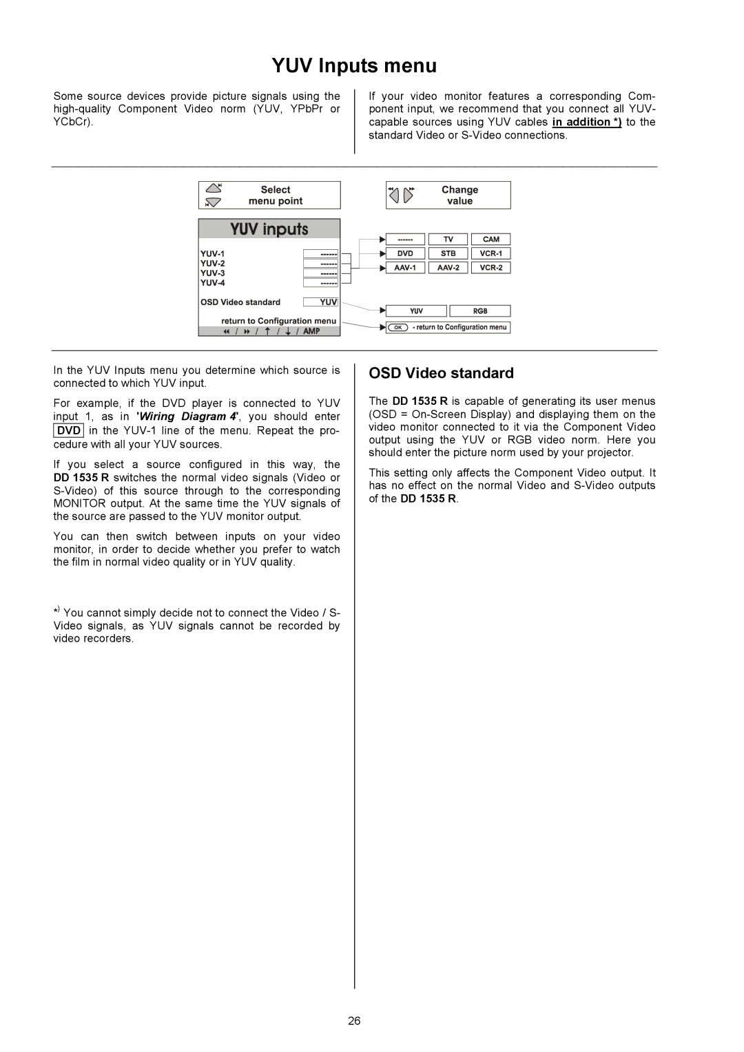 T+A Elektroakustik DD 1535 R manual YUVInputsmenu, OSDVideostandard 