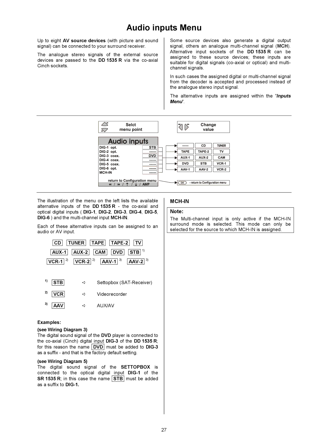 T+A Elektroakustik DD 1535 R manual AudioinputsMenu, Vcr Aux/Av Aav 