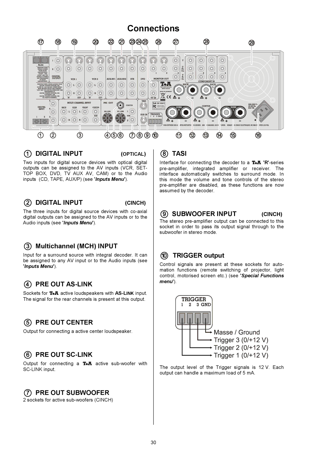 T+A Elektroakustik DD 1535 R manual Connections, MultichannelMCHINPUT,  TRIGGERoutput 