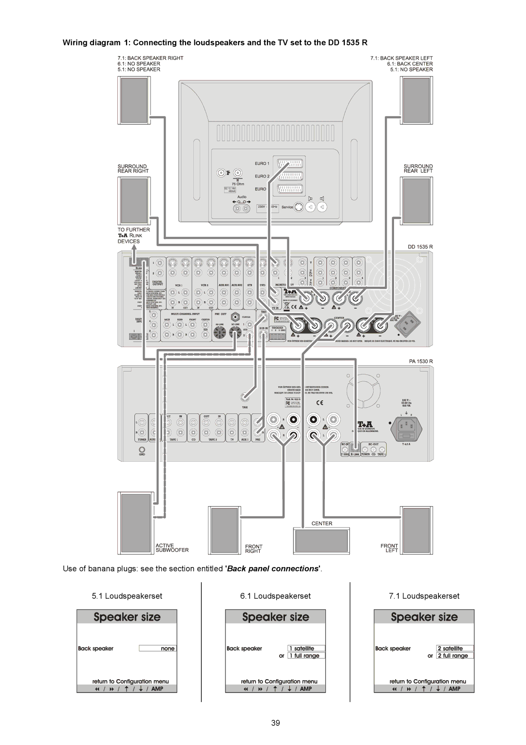 T+A Elektroakustik DD 1535 R manual Wiringdiagram 1ConnectingtheloudspeakersandtheTVsettoth 