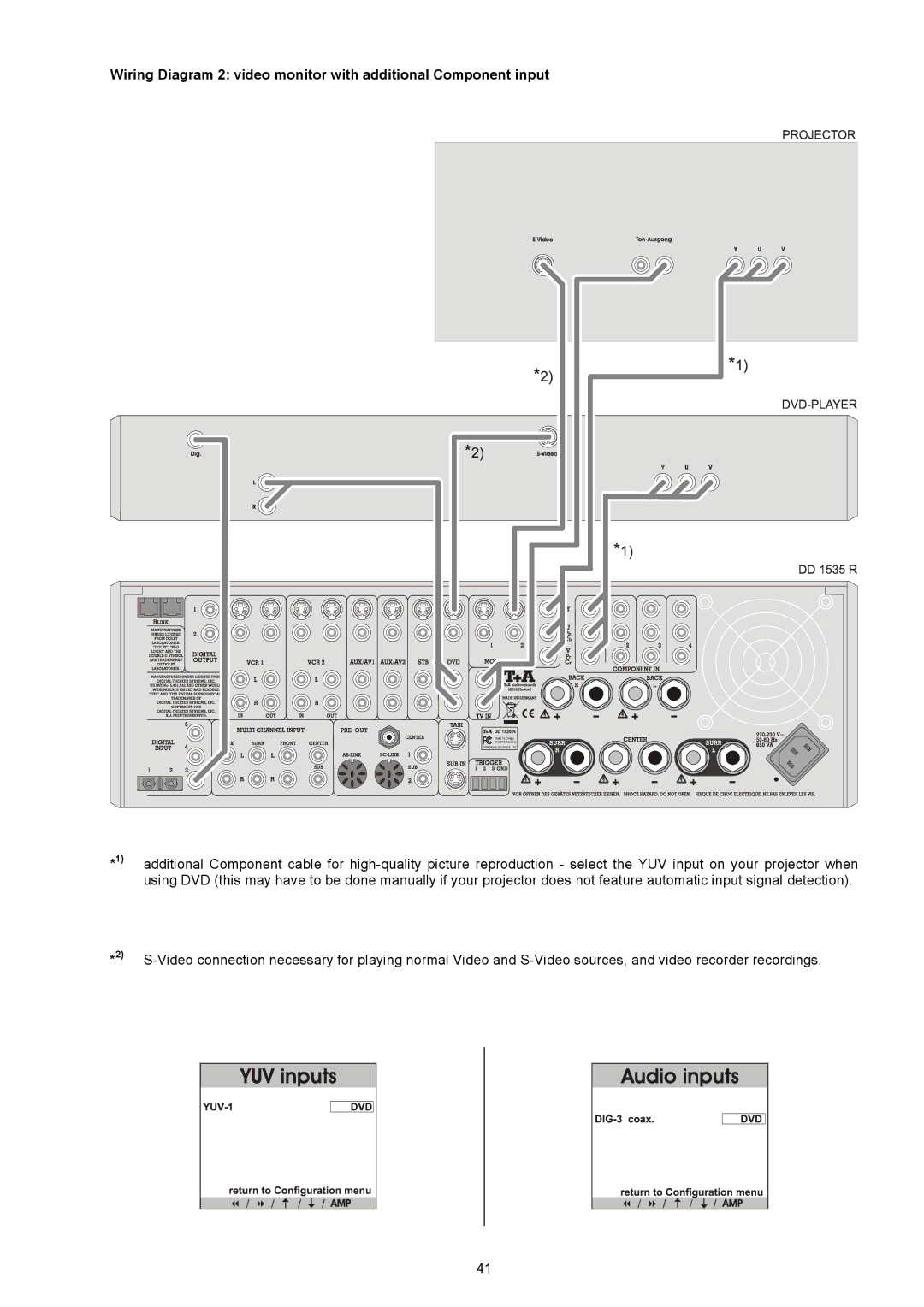 T+A Elektroakustik DD 1535 R manual 