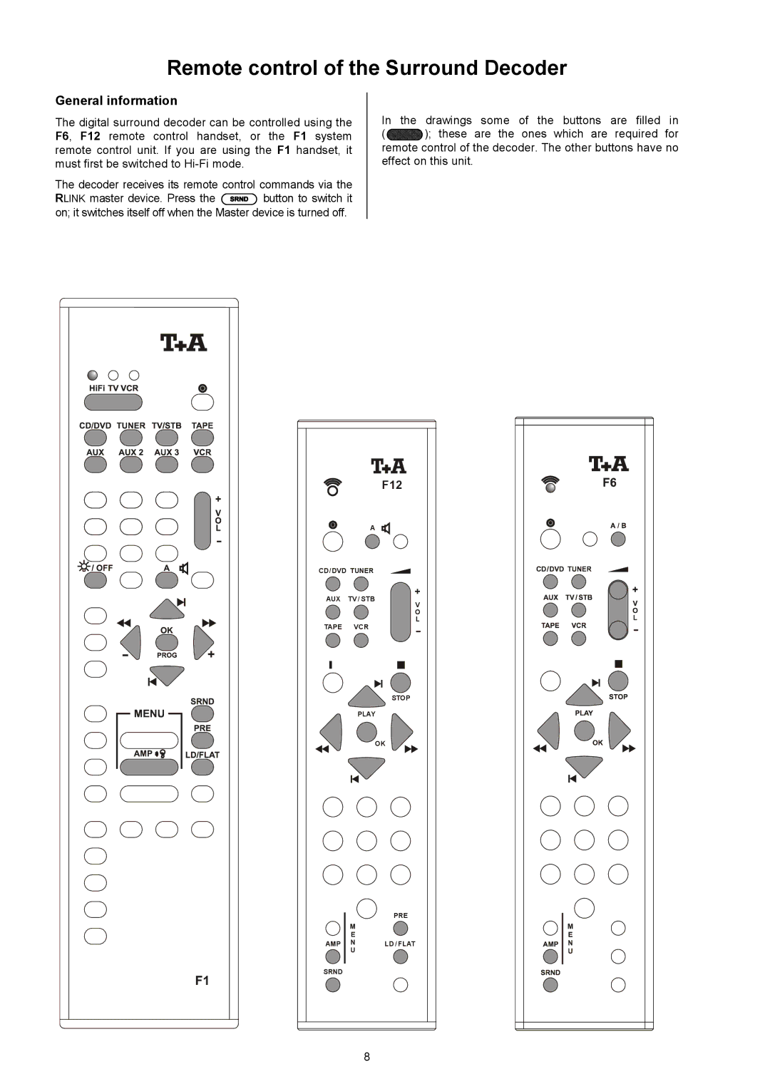 T+A Elektroakustik DD 1535 R manual RemotecontroloftheSurroundDecoder, Generalinformation 