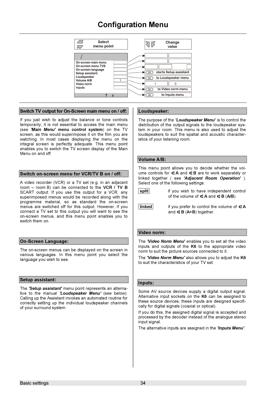 T+A Elektroakustik K 6 user manual Configuration Menu 