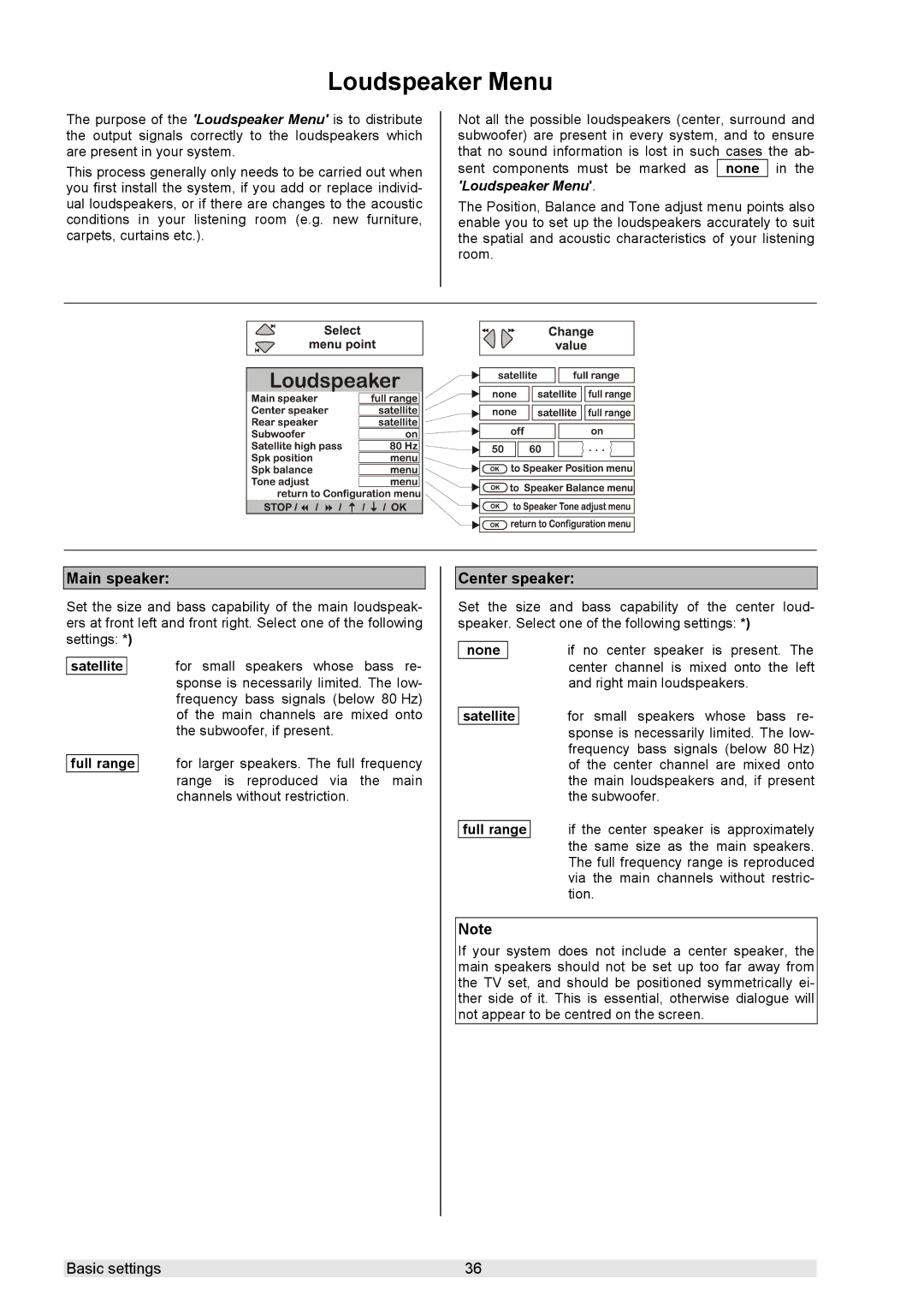 T+A Elektroakustik K 6 user manual Loudspeaker Menu, Main speaker 