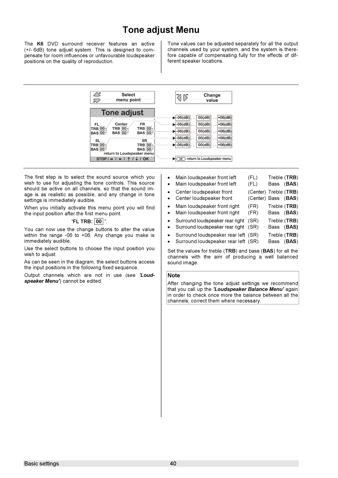 T+A Elektroakustik K 6 user manual Tone adjust Menu, Fl Trb 