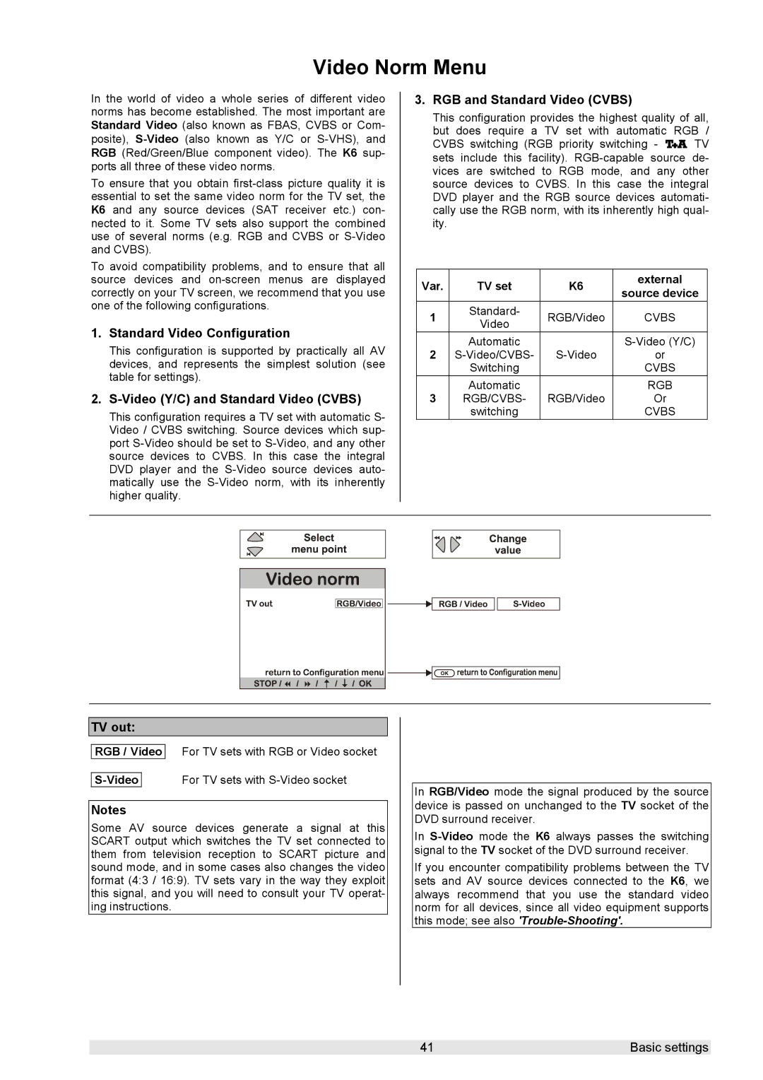 T+A Elektroakustik K 6 user manual Video Norm Menu, Standard Video Configuration, Video Y/C and Standard Video Cvbs, TV out 