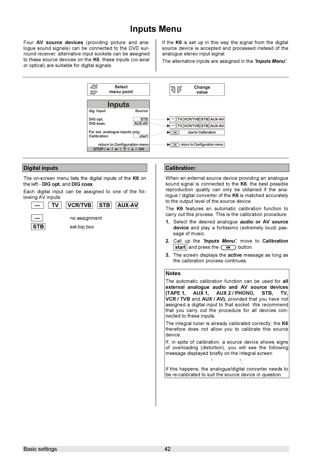 T+A Elektroakustik K 6 user manual Inputs Menu, Digital inputs, Tv Vcr/Tvb Stb Aux-Av, Calibration, E R L O a D 