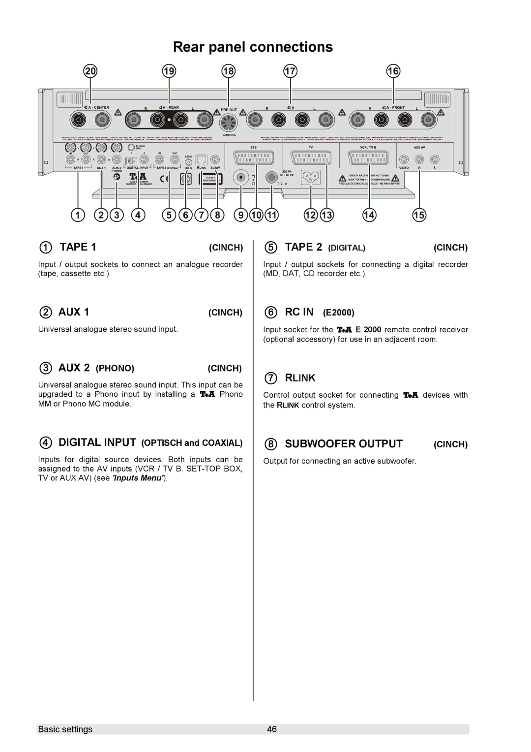 T+A Elektroakustik K 6 Rear panel connections,  Tape,  Aux,  RC in E2000,  Digital Input Optisch and Coaxial 