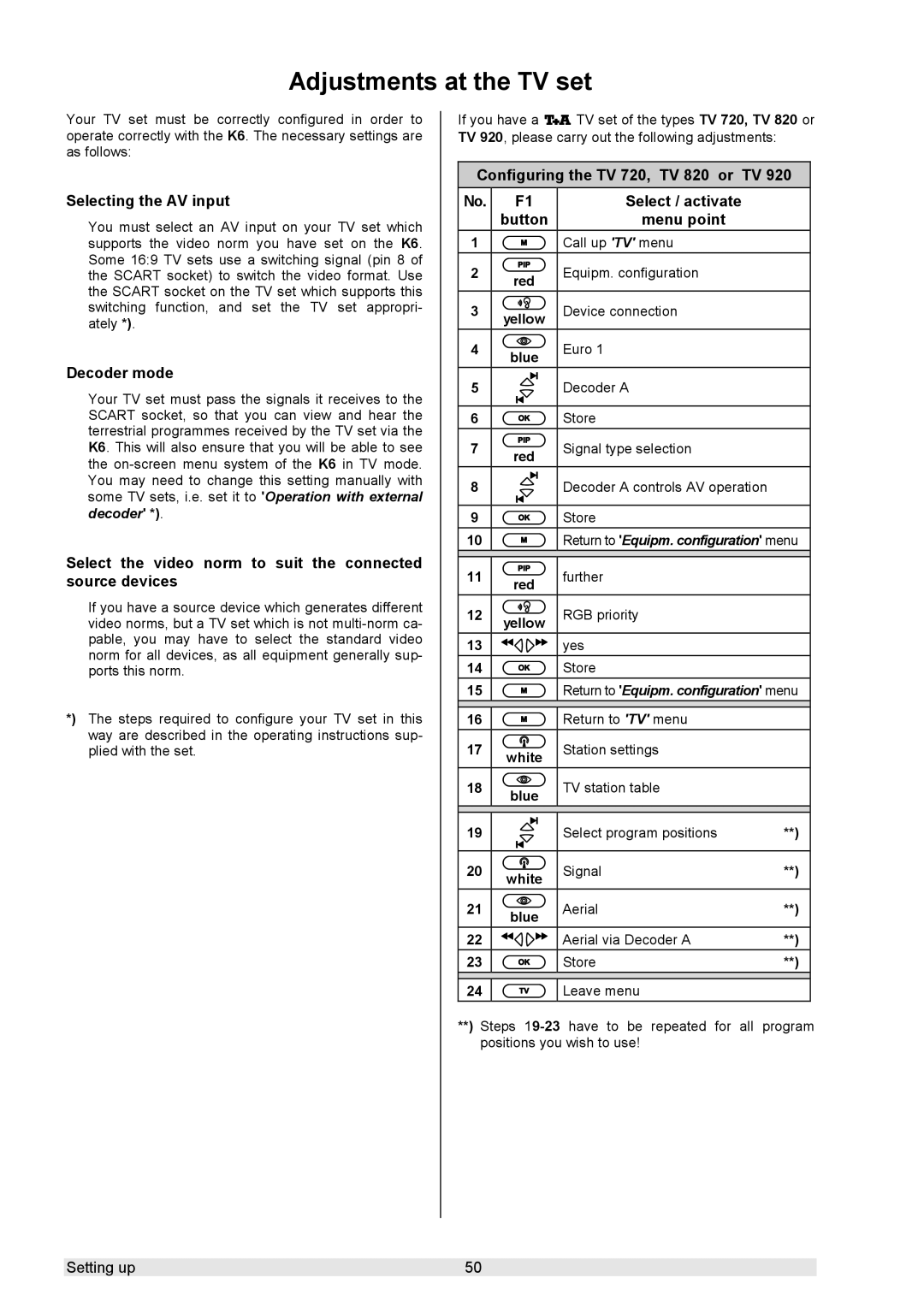 T+A Elektroakustik K 6 user manual Adjustments at the TV set, Selecting the AV input 