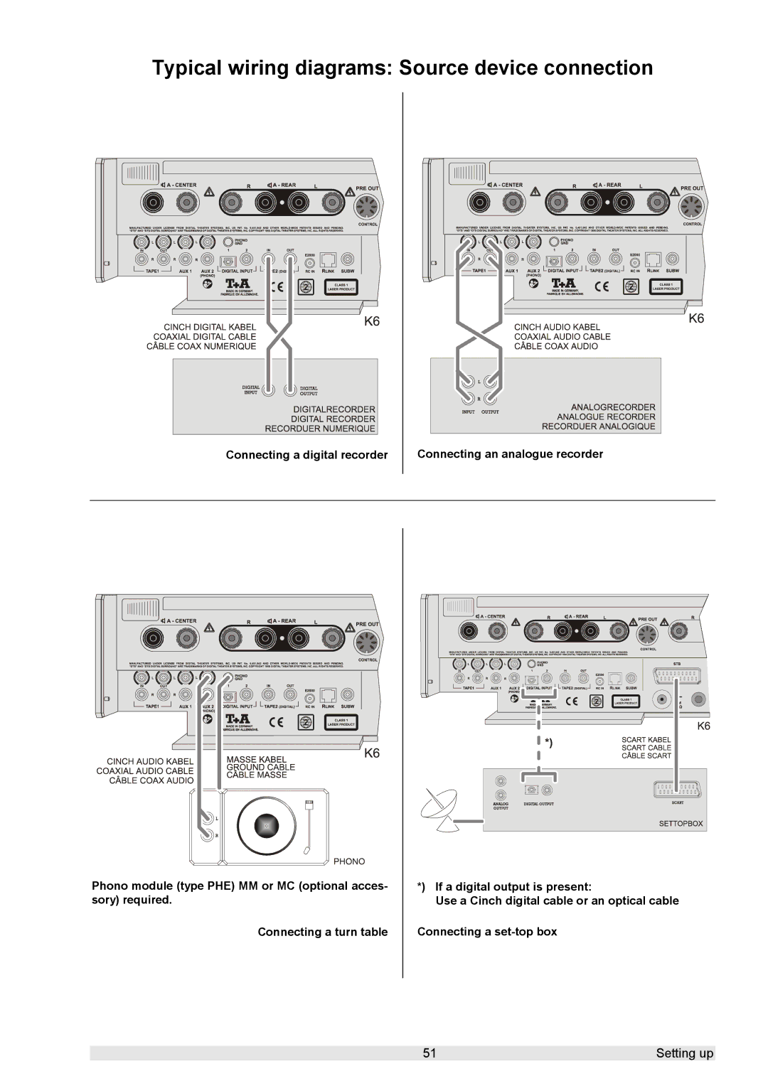 T+A Elektroakustik K 6 user manual Typical wiring diagrams Source device connection 