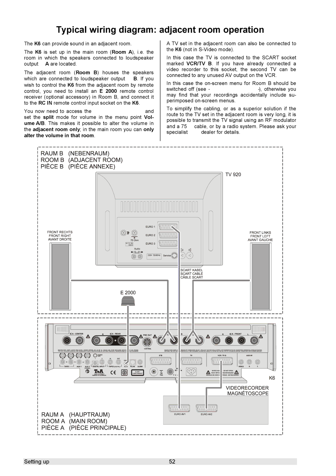 T+A Elektroakustik K 6 user manual Typical wiring diagram adjacent room operation 