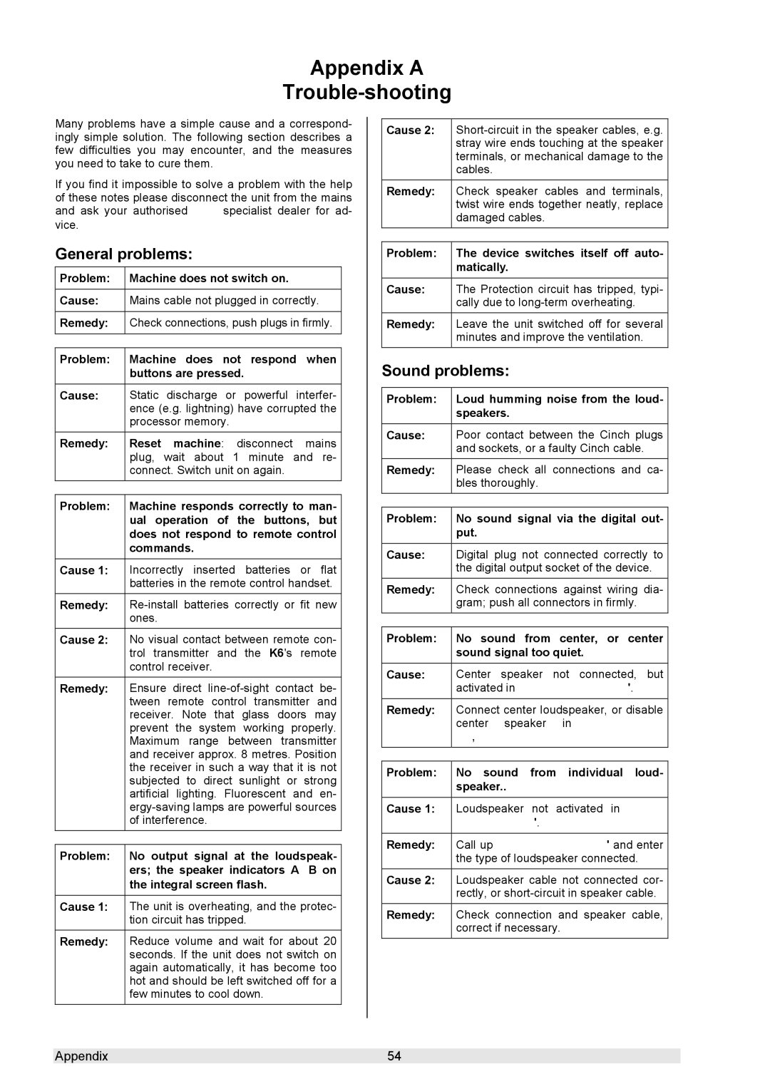 T+A Elektroakustik K 6 user manual Appendix a Trouble-shooting, General problems, Sound problems 