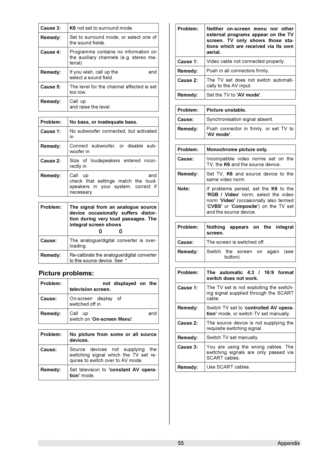 T+A Elektroakustik K 6 user manual Picture problems 