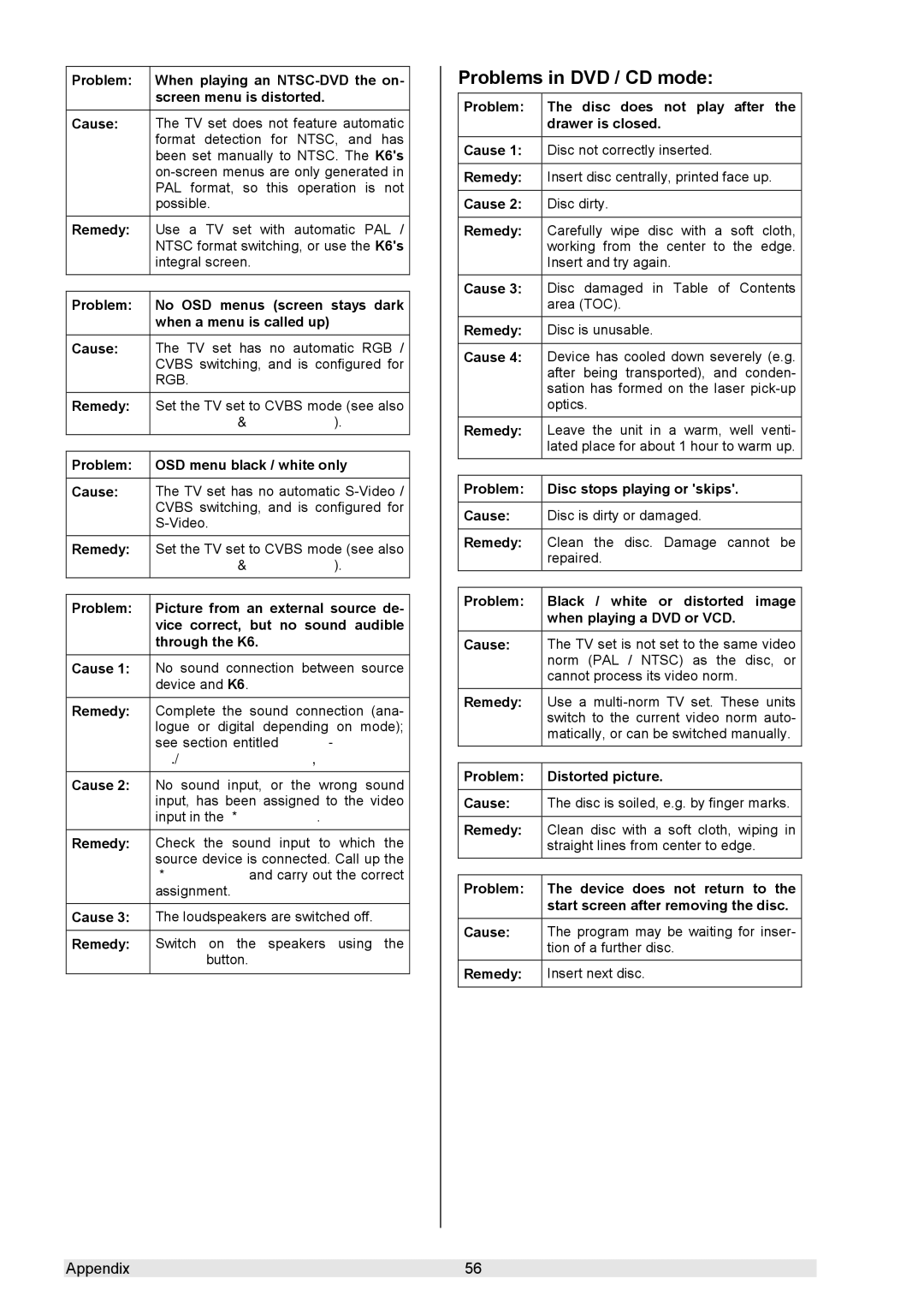 T+A Elektroakustik K 6 user manual Problems in DVD / CD mode 