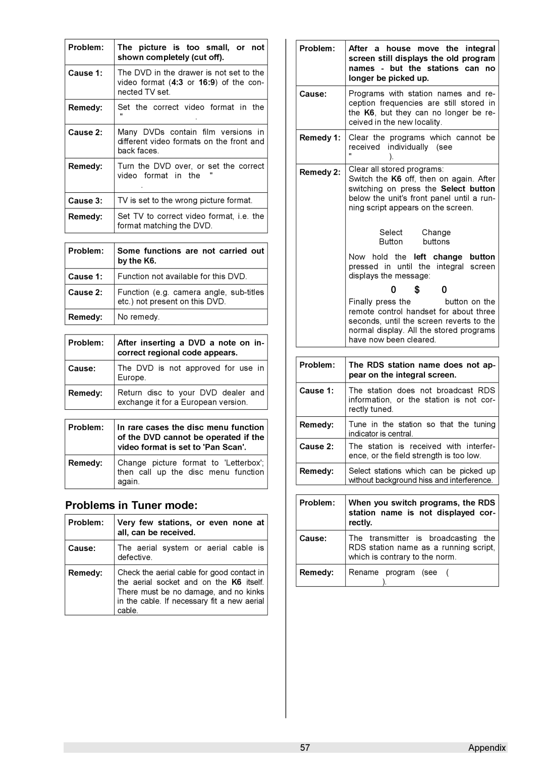 T+A Elektroakustik K 6 user manual Problems in Tuner mode, E S C L E a R 