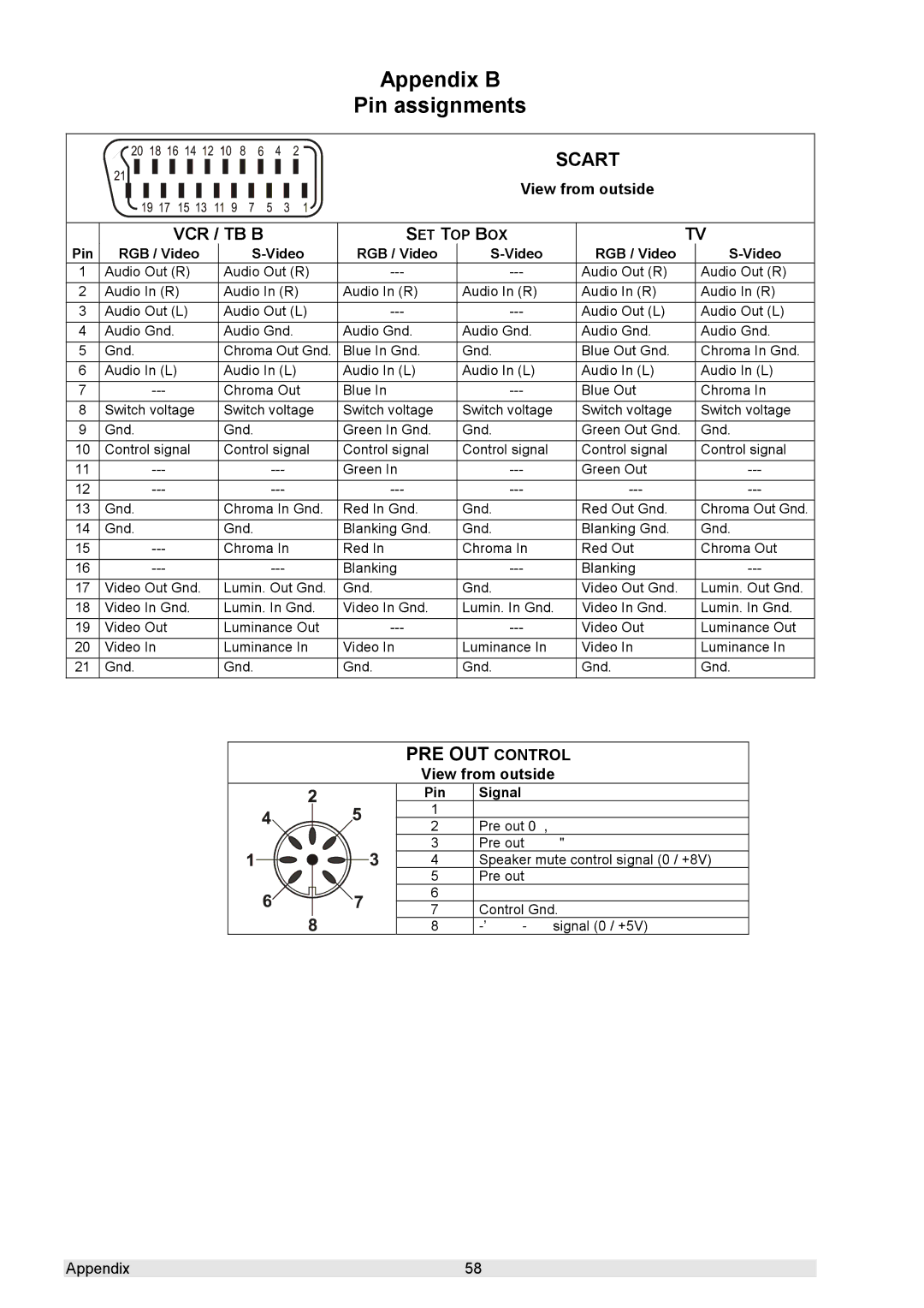 T+A Elektroakustik K 6 user manual Appendix B Pin assignments, View from outside 