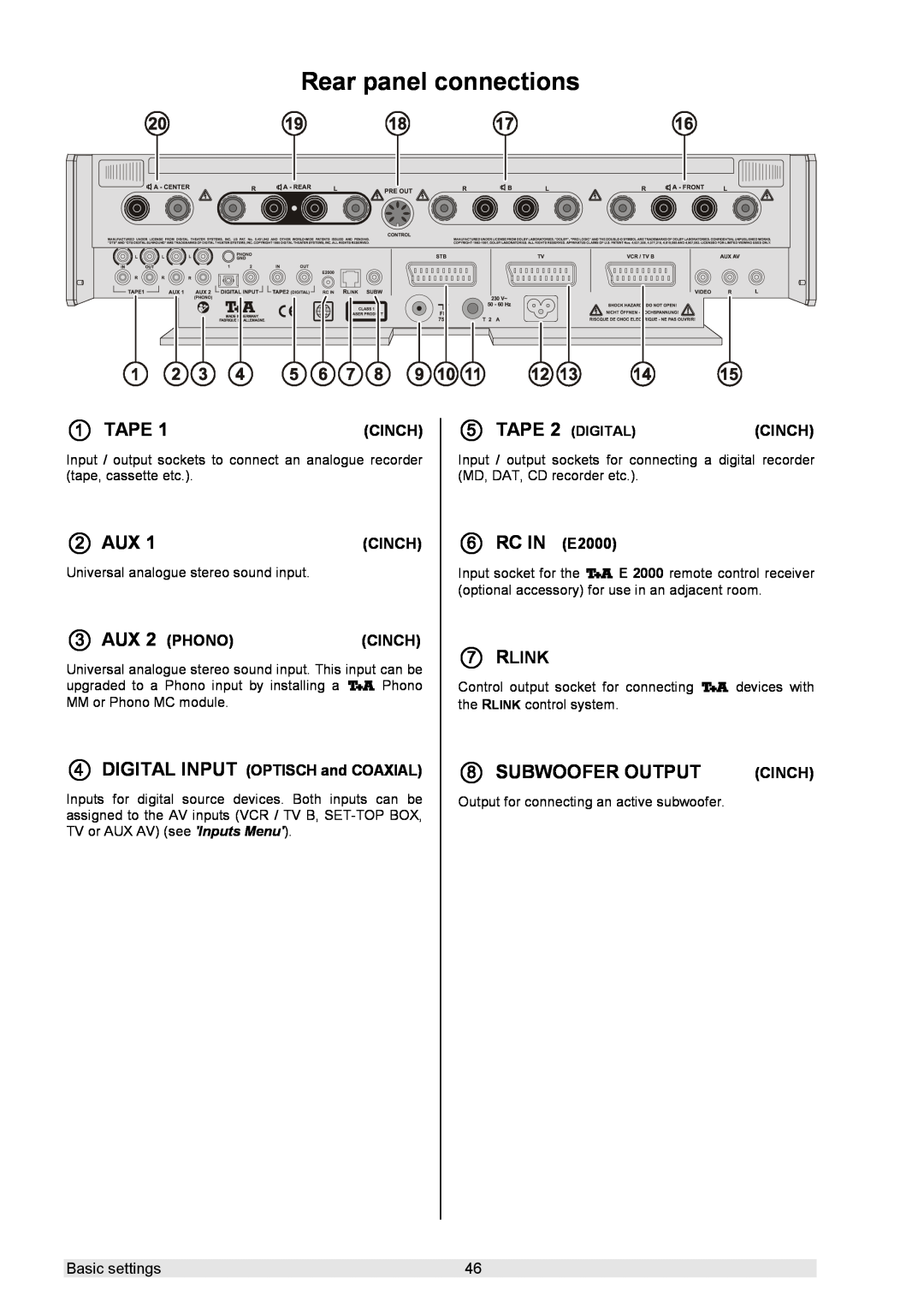 T+A Elektroakustik K 6 user manual Rear panel connections,  Tape,  Aux,  Subwoofer Output,  Rlink 