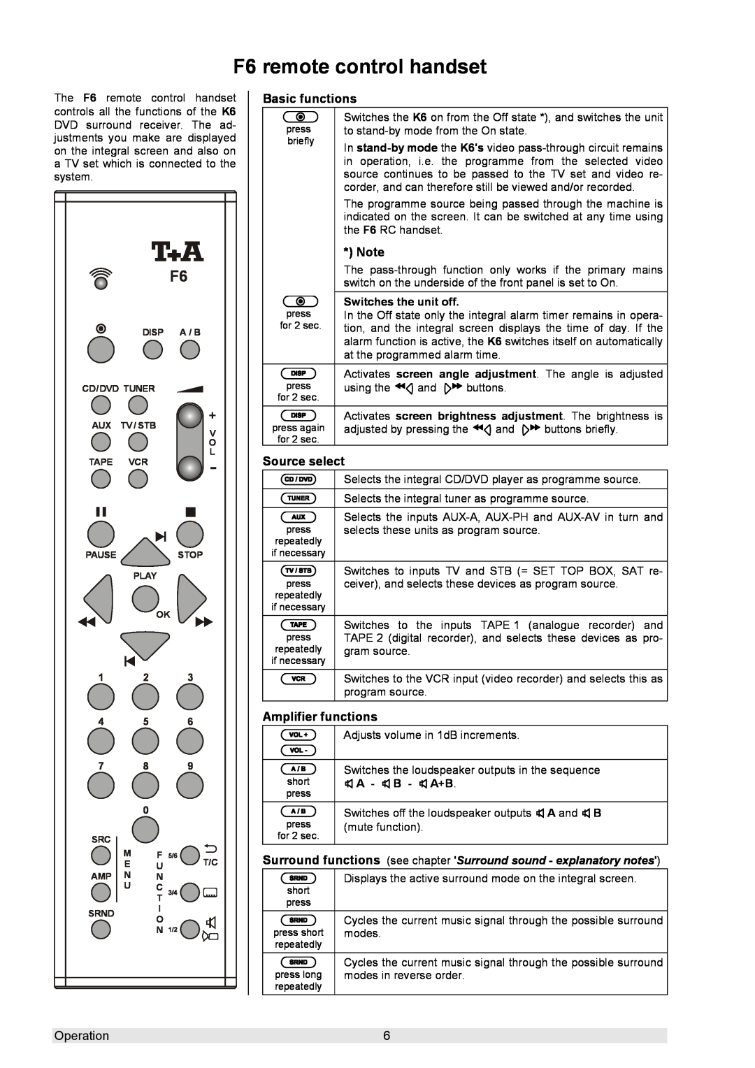 T+A Elektroakustik K 6 user manual F6 remote control handset, Operation 