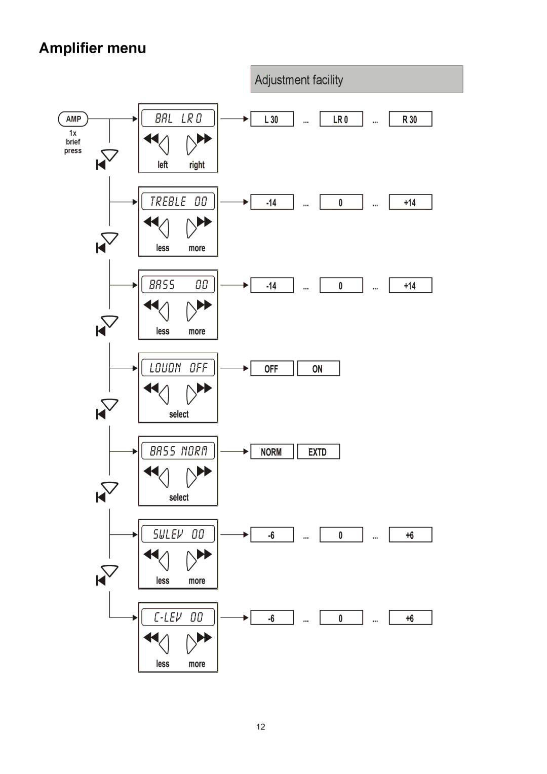 T+A Elektroakustik K1 AV user manual Amplifier menu, Bass Norm 