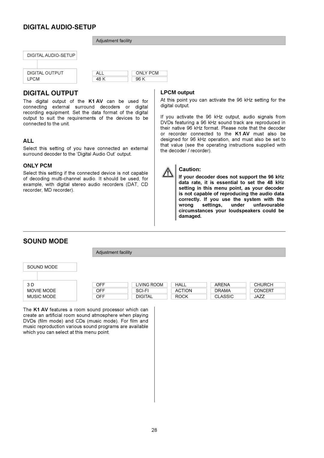 T+A Elektroakustik K1 AV user manual Digital AUDIO-SETUP, Digital Output, Sound Mode, Lpcm output 