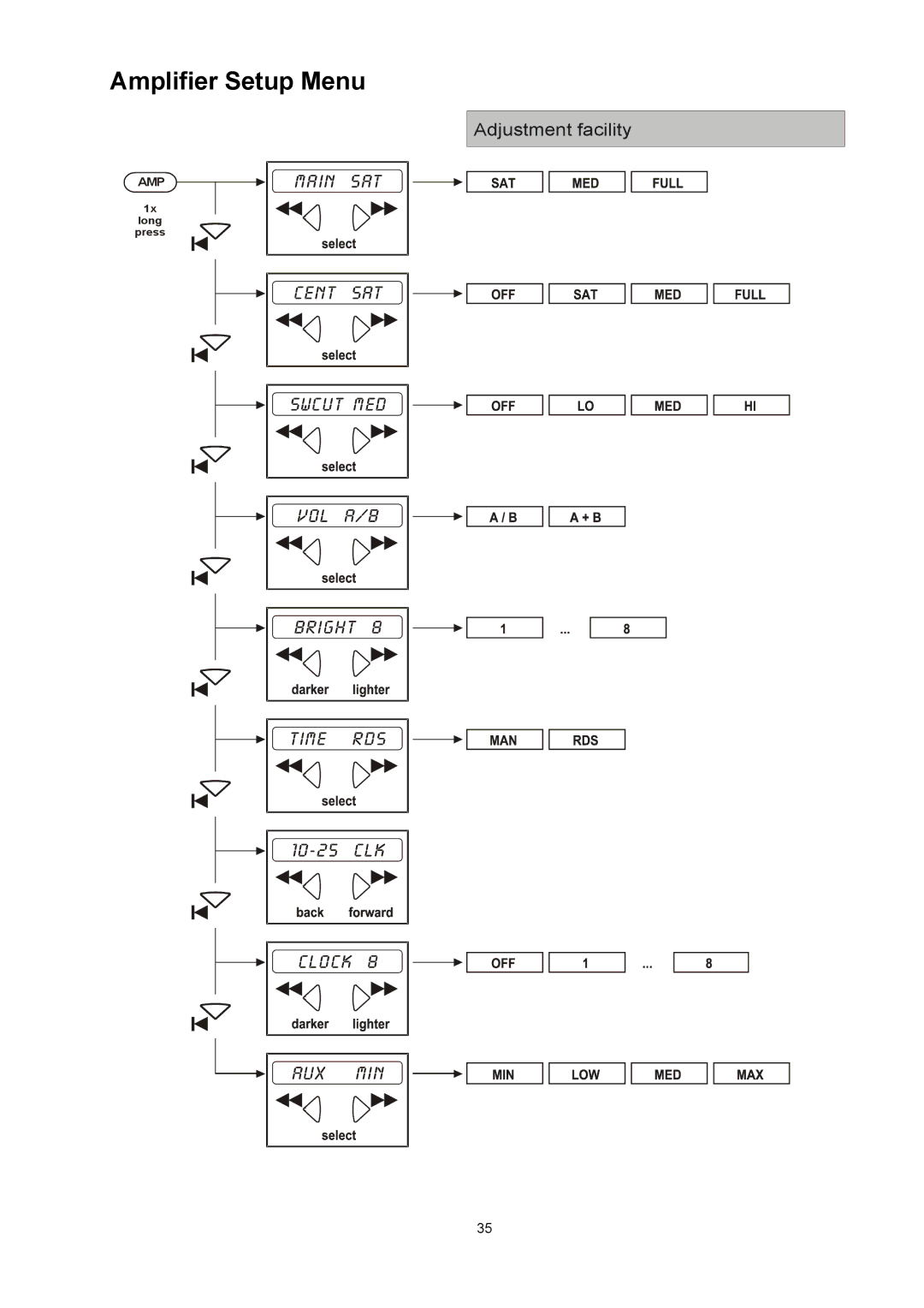 T+A Elektroakustik K1 AV user manual Amplifier Setup Menu 