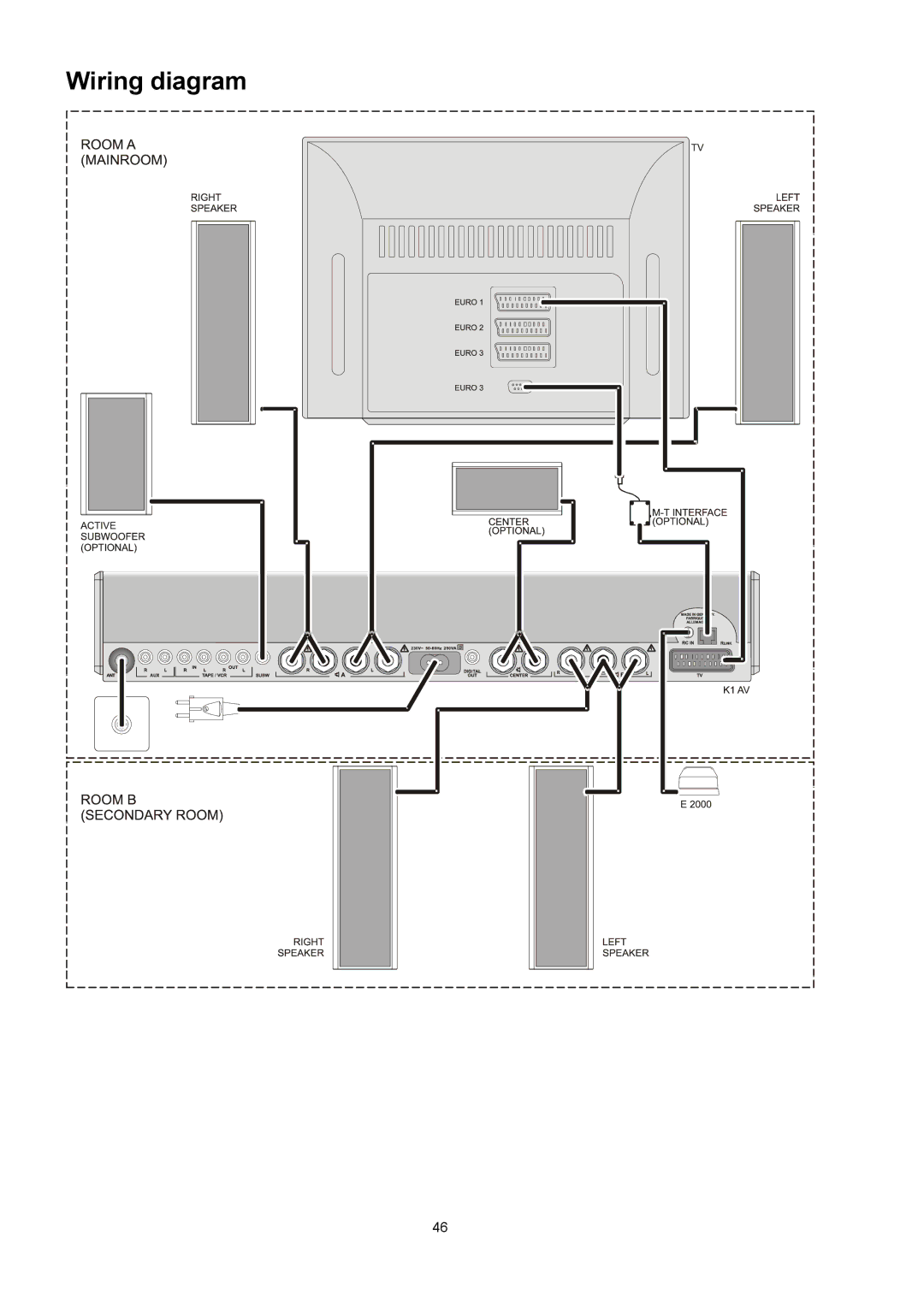 T+A Elektroakustik K1 AV user manual Wiring diagram 