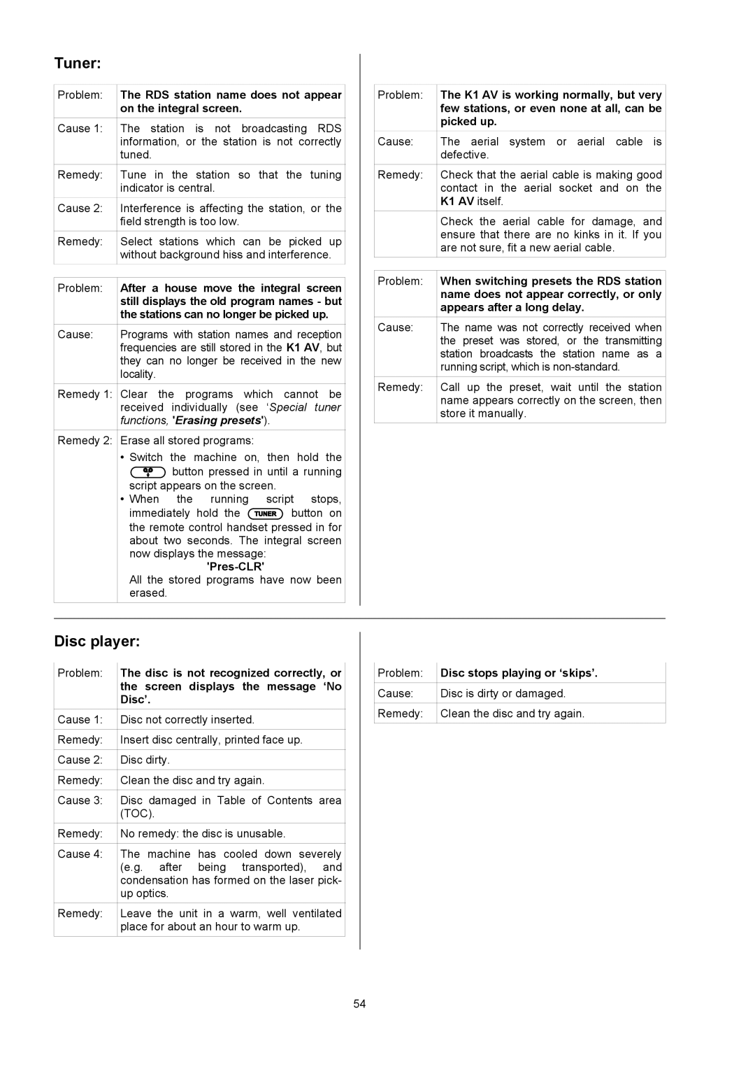 T+A Elektroakustik K1 AV user manual Tuner, Disc player 