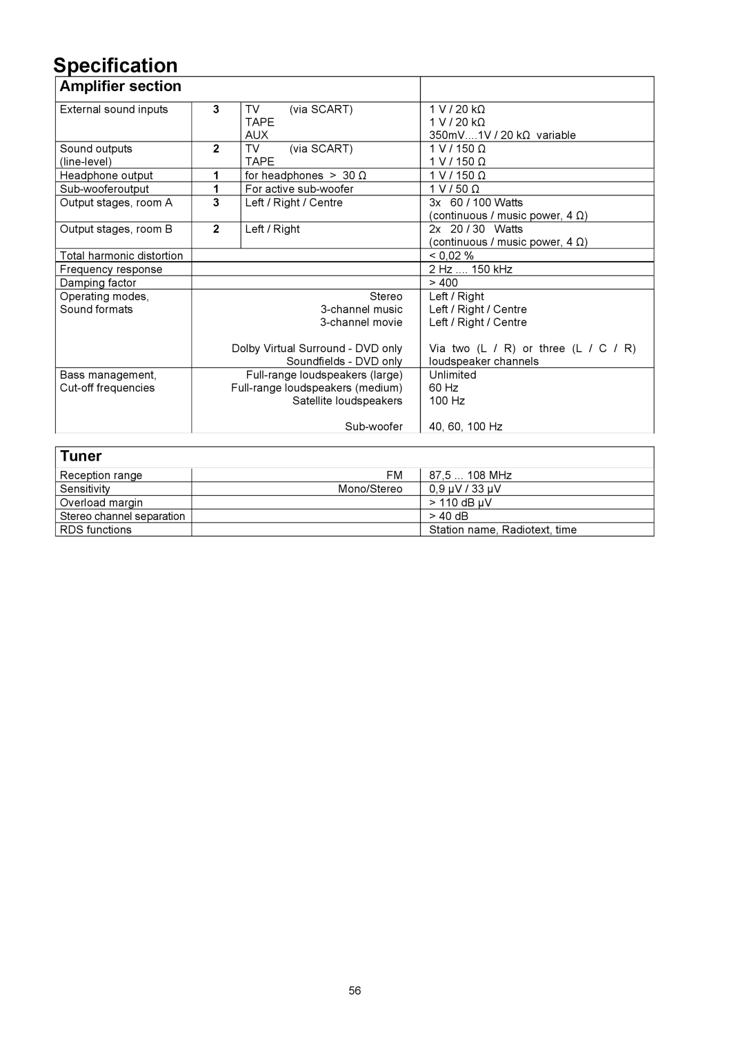 T+A Elektroakustik K1 AV user manual Specification, Amplifier section 