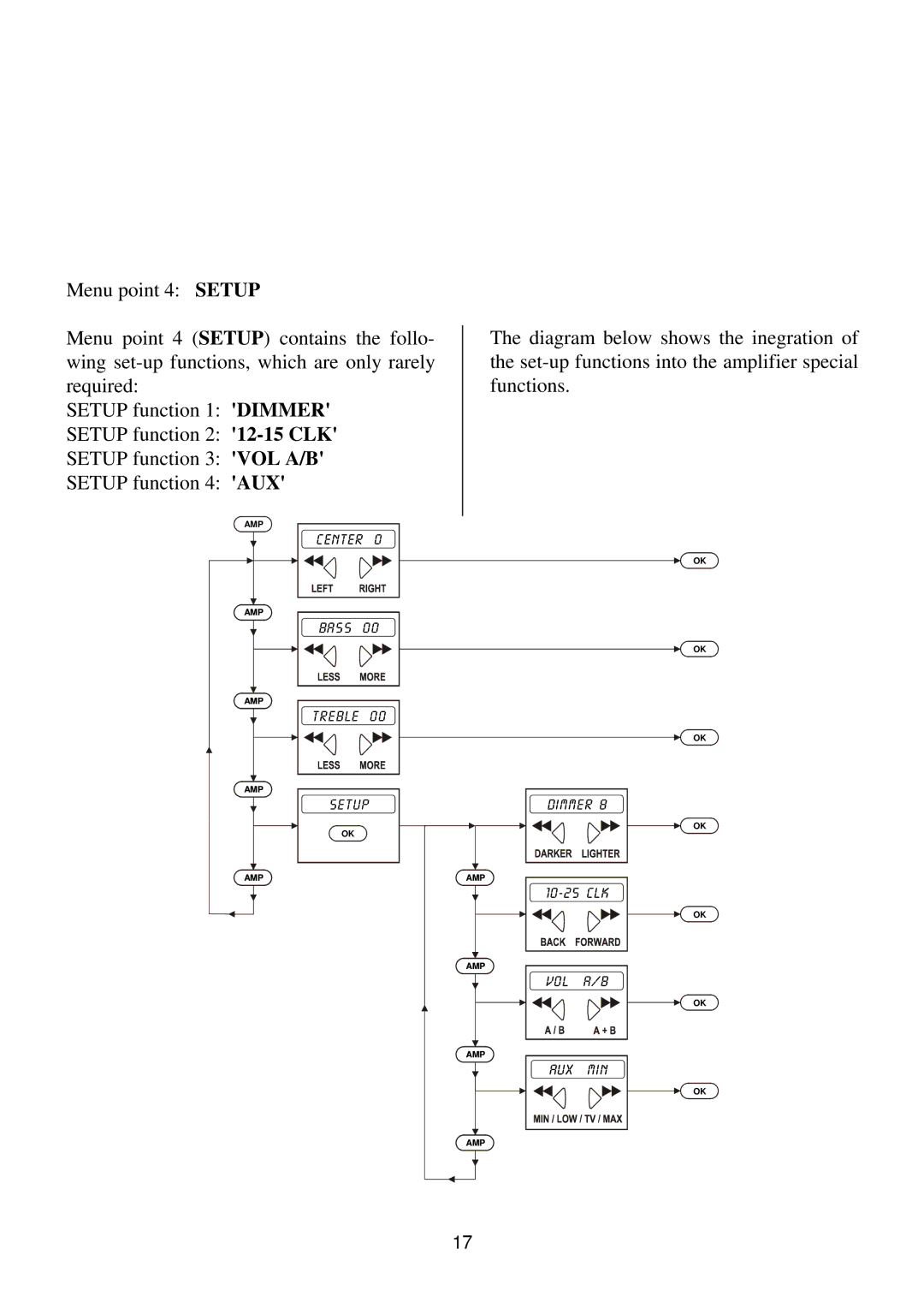 T+A Elektroakustik K1 CD-RECEIVER operating instructions Nte R 