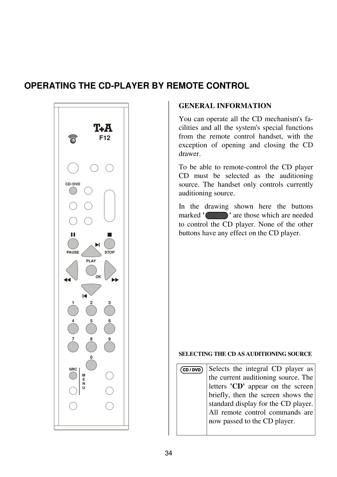 T+A Elektroakustik K1 CD-RECEIVER operating instructions Operating the CD-PLAYER by Remote Control, General Information 