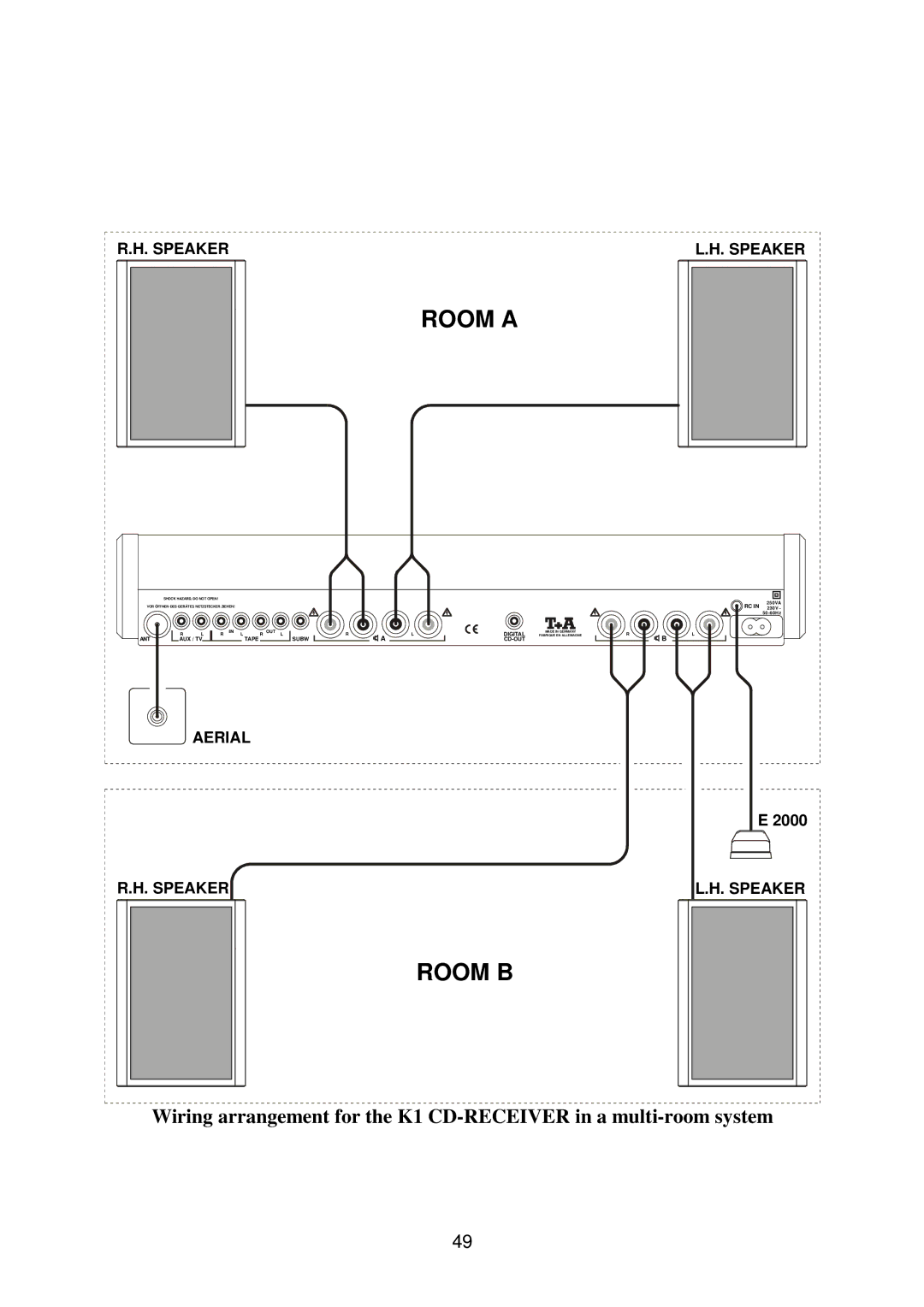 T+A Elektroakustik K1 CD-RECEIVER operating instructions Room B 